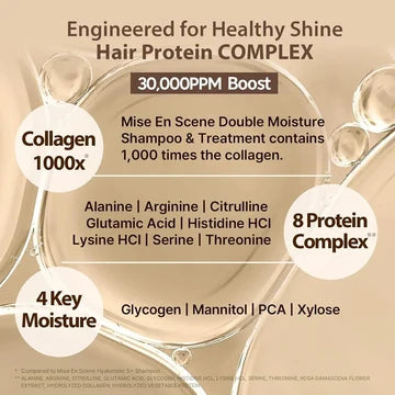 MISE-EN-SCENE - Salon10 Protein Treatment for Severely Damaged Hair - 250ML