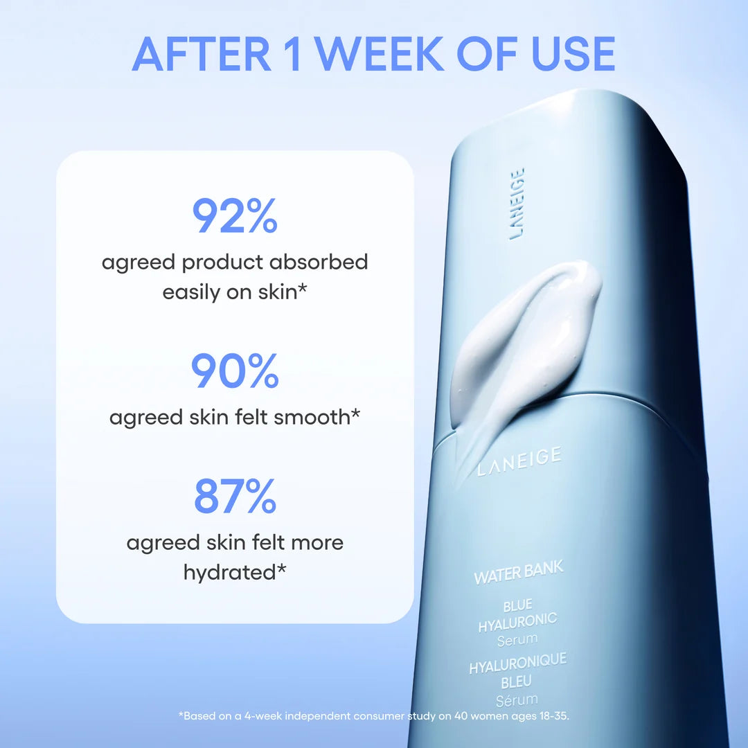 LANEIGE Water Bank Blue Hyaluronic Serum product results graphic