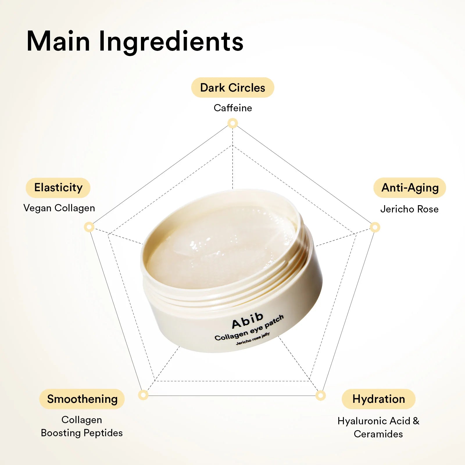 ABIB - Collagen Eye Patch - Jericho Rose Jelly (60pcs)