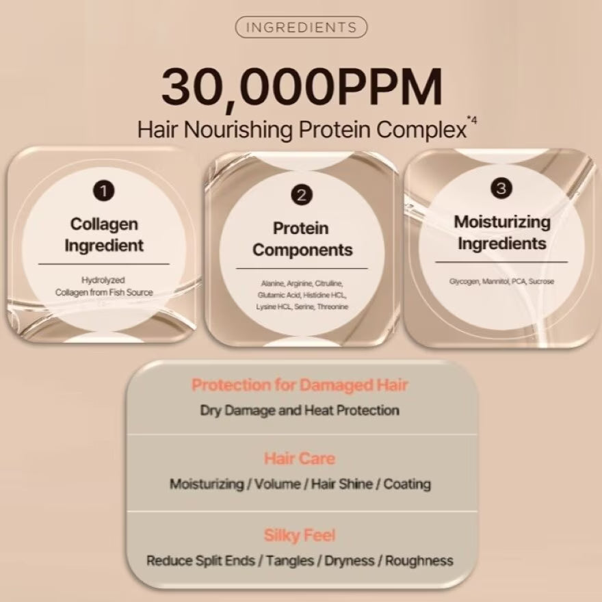 MISE-EN-SCENE - Salon10 Protein Treatment for Severely Damaged Hair - 250ML