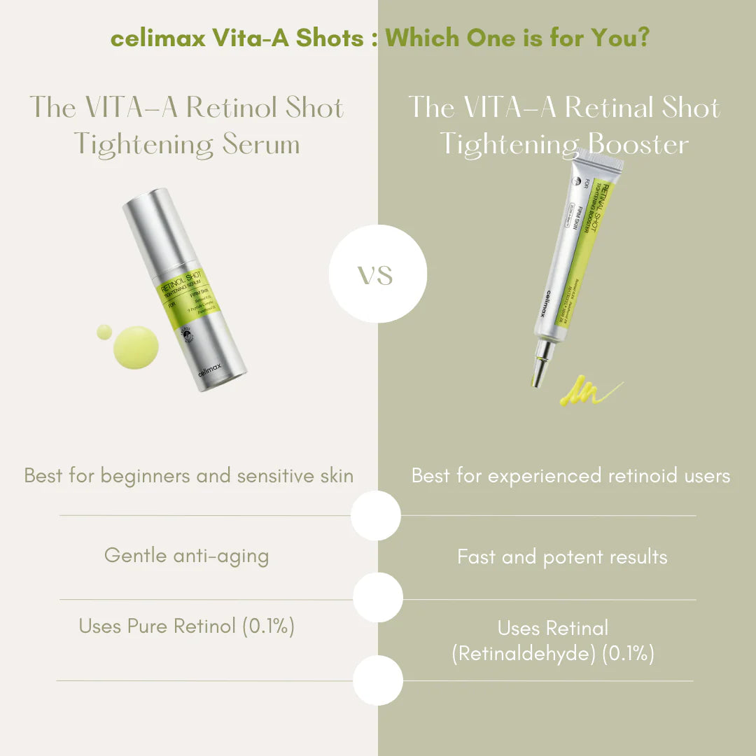 CELIMAX - The Vita-A Retinal Shot Tightening Booster - 15ML